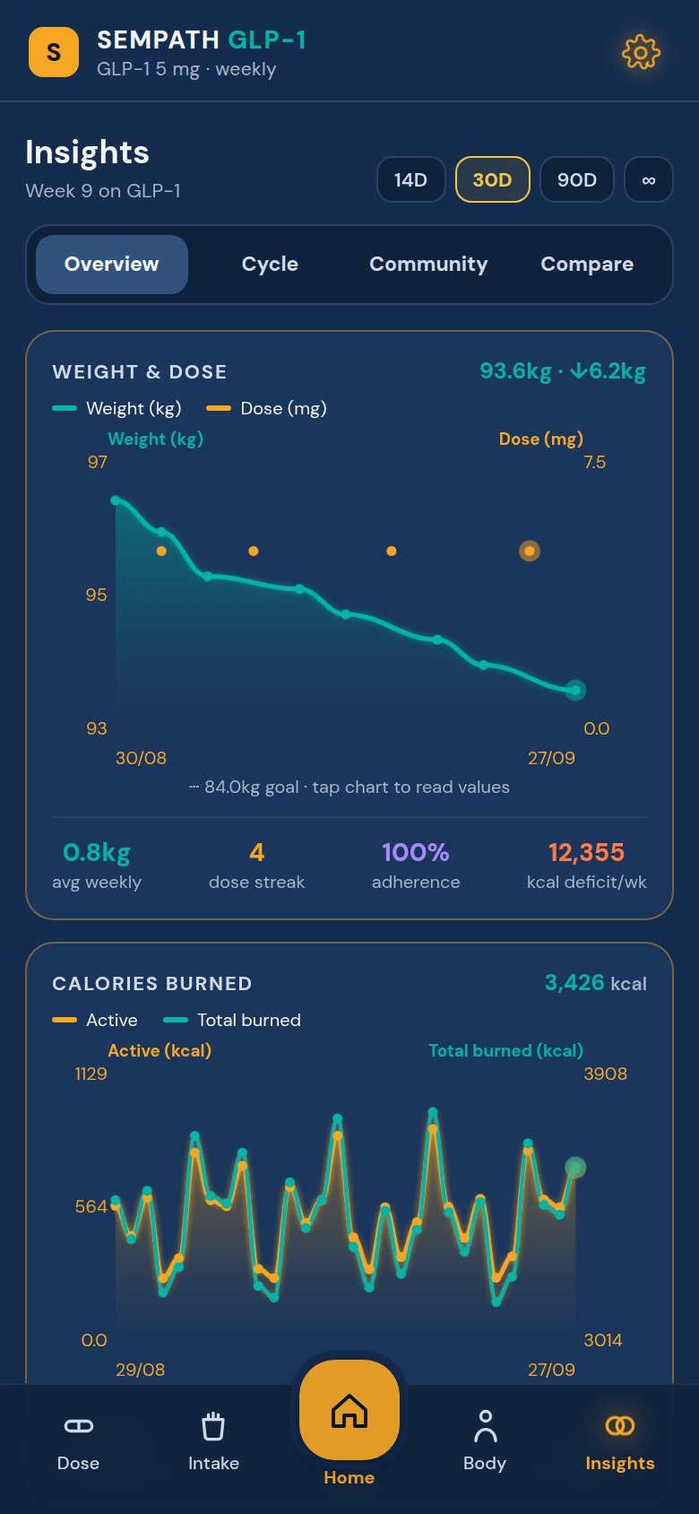 Sempath Insights screen
